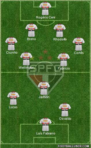 São Paulo FC Formation 2012