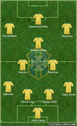 Brazil Formation 2012