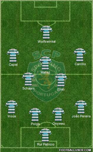 Sporting Clube de Portugal - SAD Formation 2012