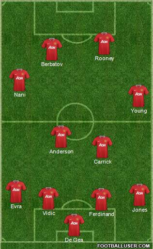 Manchester United Formation 2012
