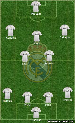 Real Madrid C.F. Formation 2012