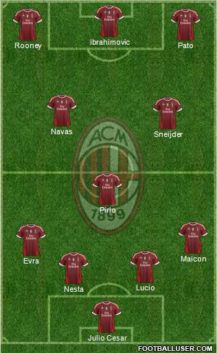 A.C. Milan Formation 2012