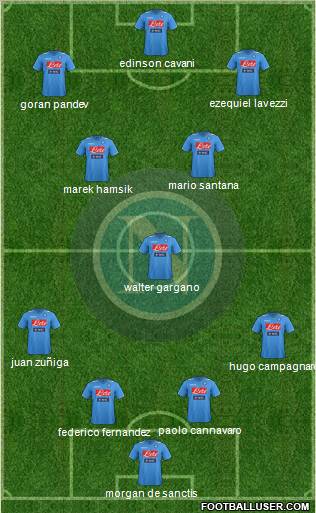 Napoli Formation 2012