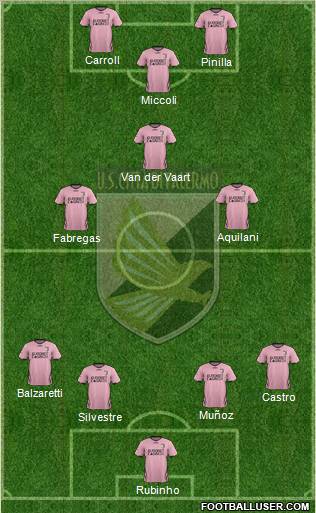 Città di Palermo Formation 2012