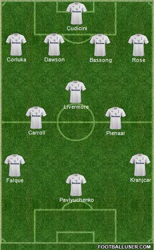 Tottenham Hotspur Formation 2012
