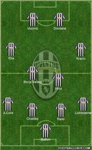 Juventus Formation 2012