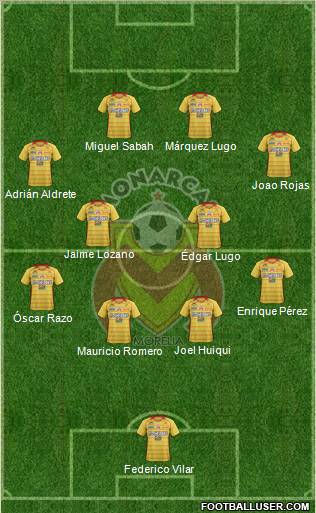 Club Monarcas Morelia football formation