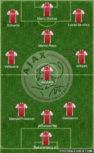 AFC Ajax Formation 2012
