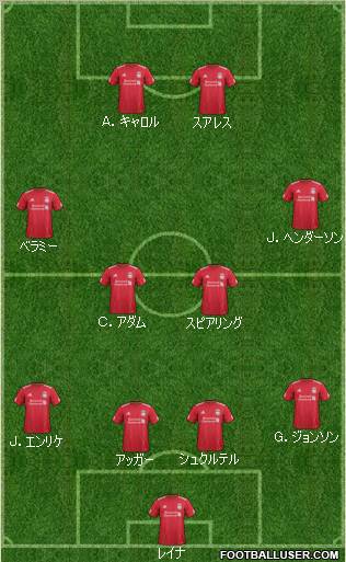 Liverpool Formation 2012