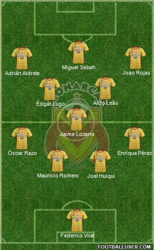 Club Monarcas Morelia 4-3-3 football formation