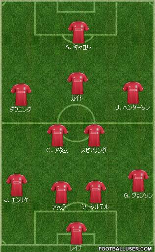 Liverpool Formation 2012