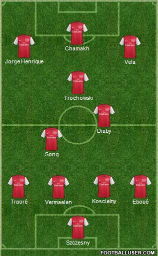 Arsenal Formation 2012
