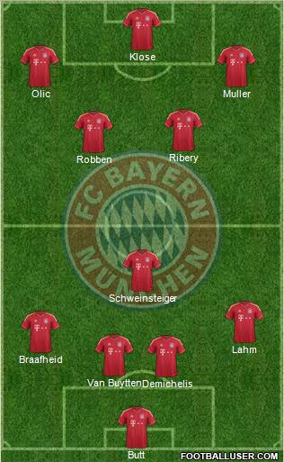 FC Bayern München Formation 2012