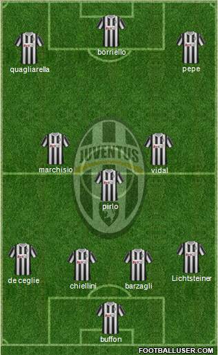 Juventus Formation 2012