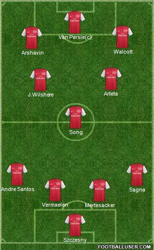 Arsenal Formation 2012