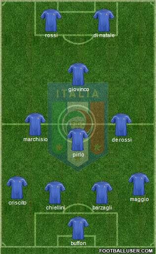Italy Formation 2012