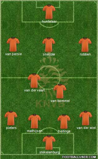 Holland Formation 2012