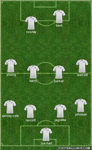 England Formation 2012