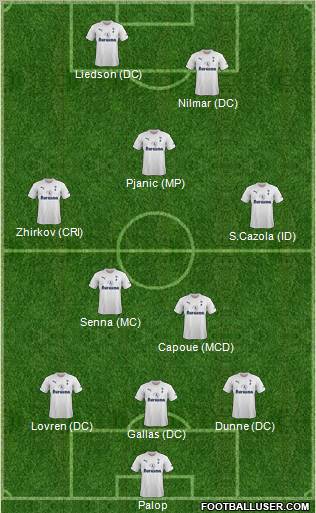 Tottenham Hotspur Formation 2012