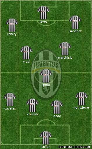 Juventus Formation 2012