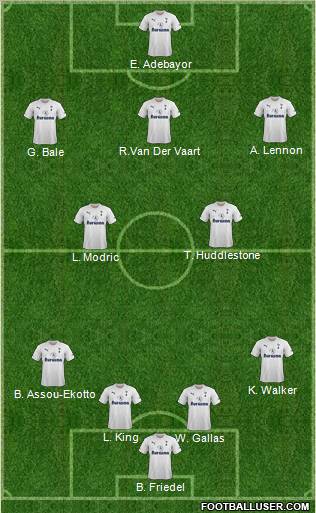 Tottenham Hotspur Formation 2012