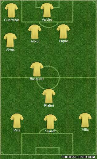 Fifa Team Formation 2012