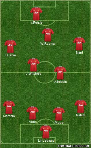 Manchester United Formation 2012