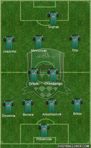 FC Krasnodar Formation 2012