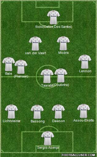 Tottenham Hotspur Formation 2012