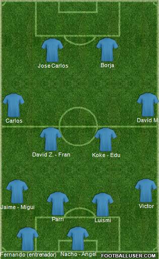 Fifa Team Formation 2012