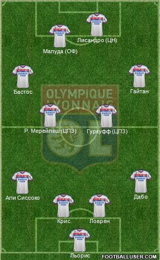 Olympique Lyonnais Formation 2012