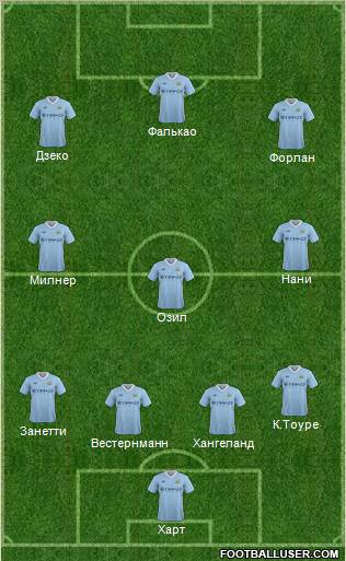 Manchester City Formation 2012