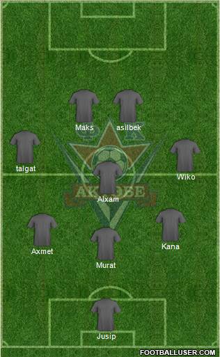 FC Aktobe Formation 2012