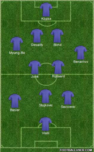 Dream Team Formation 2012