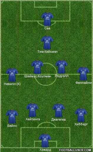 Everton Formation 2012