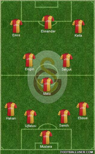 Galatasaray SK Formation 2012