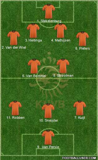 Holland Formation 2012