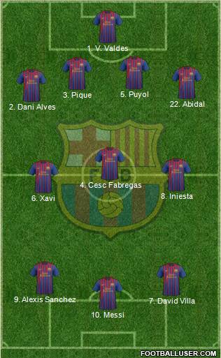 F.C. Barcelona Formation 2012