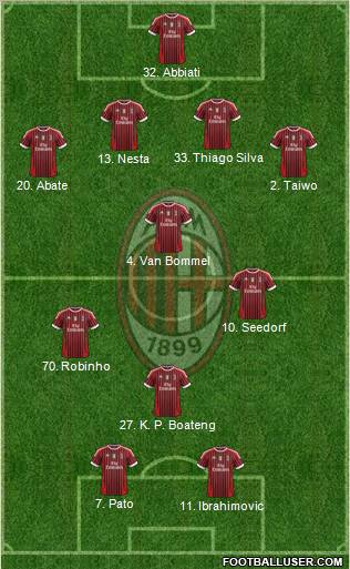 A.C. Milan Formation 2012
