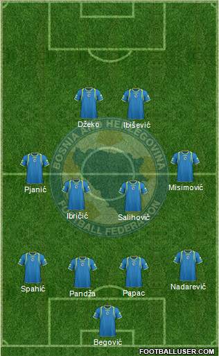 Bosnia and Herzegovina Formation 2012