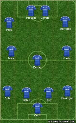 Chelsea Formation 2012