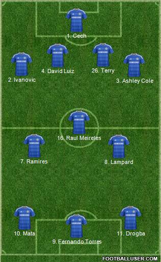 Chelsea Formation 2012