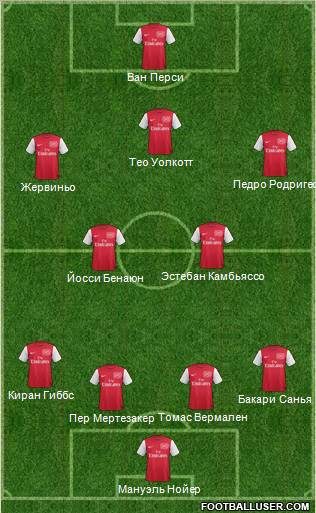 Arsenal Formation 2012