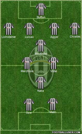 Juventus Formation 2012