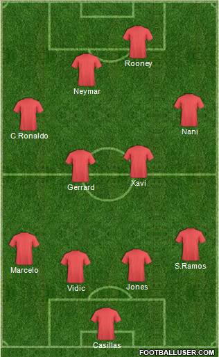 Manchester United Formation 2012