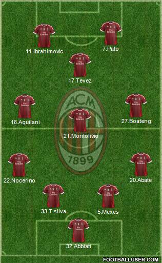 A.C. Milan Formation 2012
