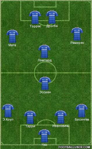 Chelsea Formation 2012