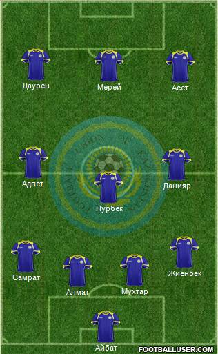 Kazakhstan Formation 2012