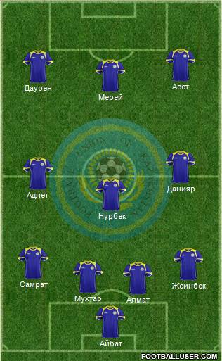 Kazakhstan Formation 2012