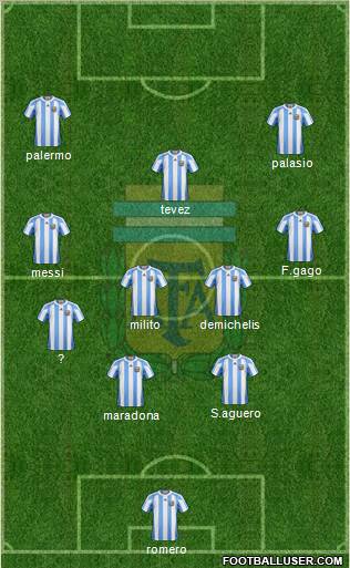 Argentina Formation 2012